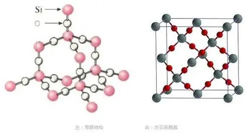 二氧化硅化学式