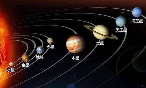 八大行星位置