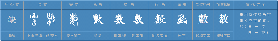 数多音字组词