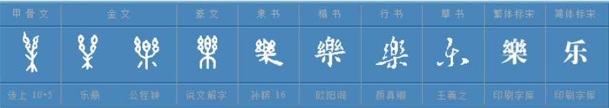 乐的繁体字怎么写？