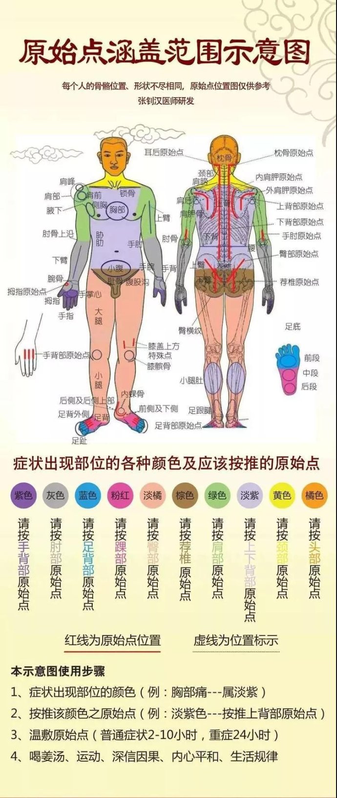 什么叫原始点？