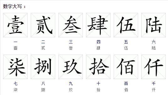 数字大写规范怎么写？