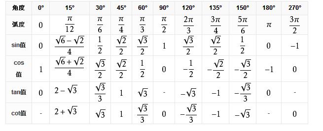 sin60°等于多少?