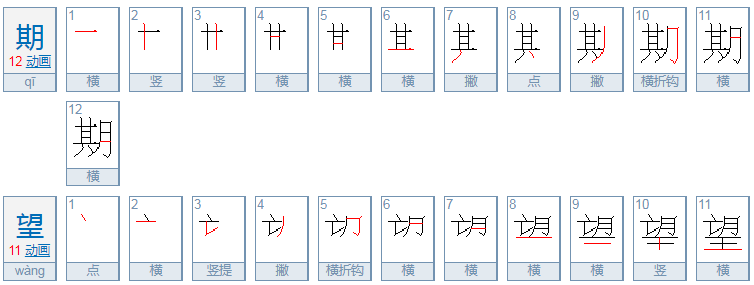 期望是什么意思?