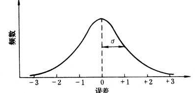 统计学为什么说区间估计是统计学最重要的内容？