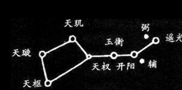 北斗七星的名字分别叫什么？