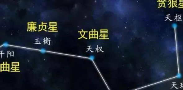 北斗七星的名字分别叫什么？