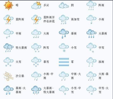 表示天气的符号大全