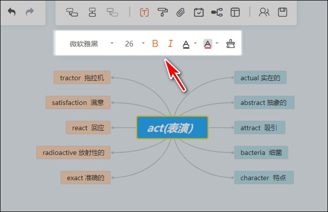 英语思维导图怎么画