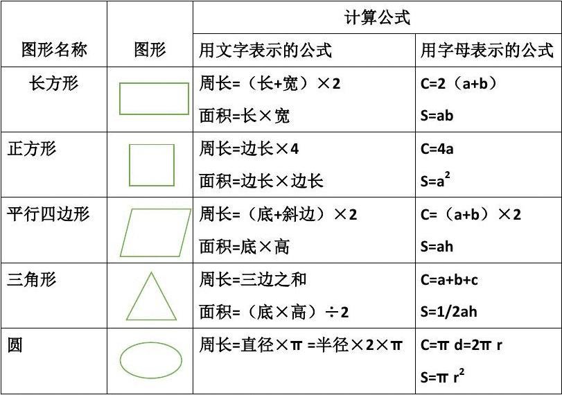 多边形的面积公式是什么？