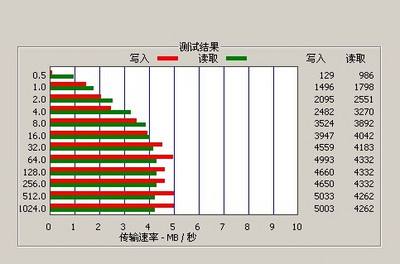 bps是什么单位？是什么意思/