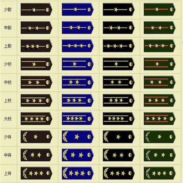 一杠三星在军队中是什么军衔？