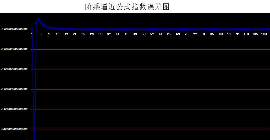 n的阶乘公式