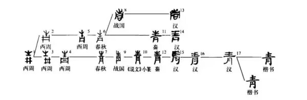 青的笔顺是啥