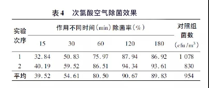 给宠物用什么消毒剂最好？宠物用什么消毒剂最健康？