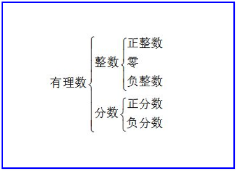 什么叫做整数？