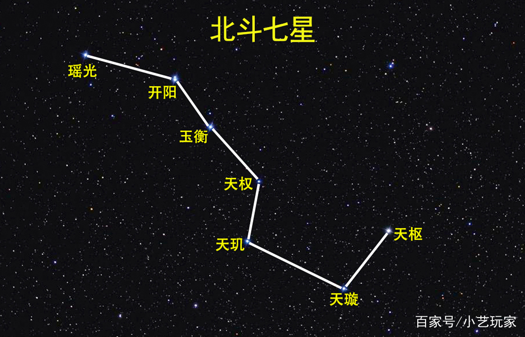 北斗七星非常的传奇，他们都叫什么名字呢？