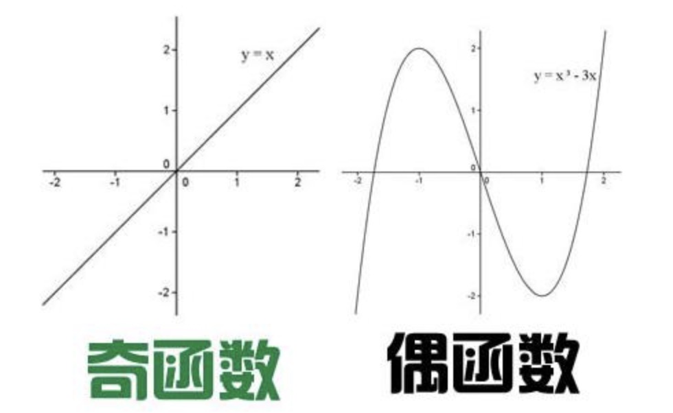 函数的奇偶性性质，详细点！