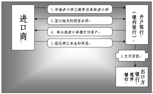 什么是同业代付业务,什么是同业代付