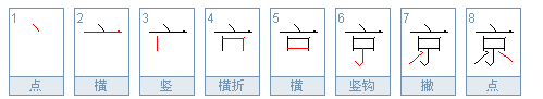 京的组词有什么？