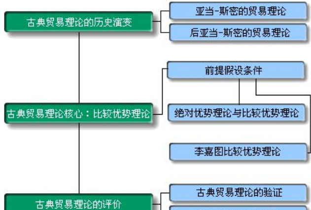 比较优势是什么意思呢？