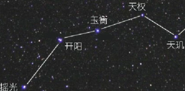 北斗七星的名字分别叫什么？