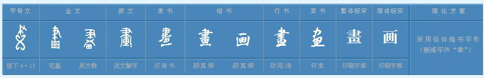 “画”字的部首是什么？