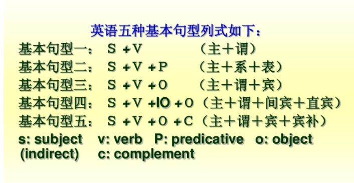 SV是什么的缩写