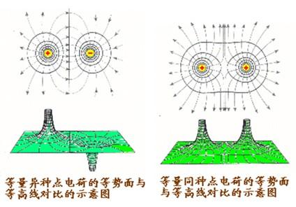 电势能的计算公式