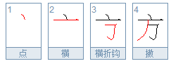 方的笔顺怎么写