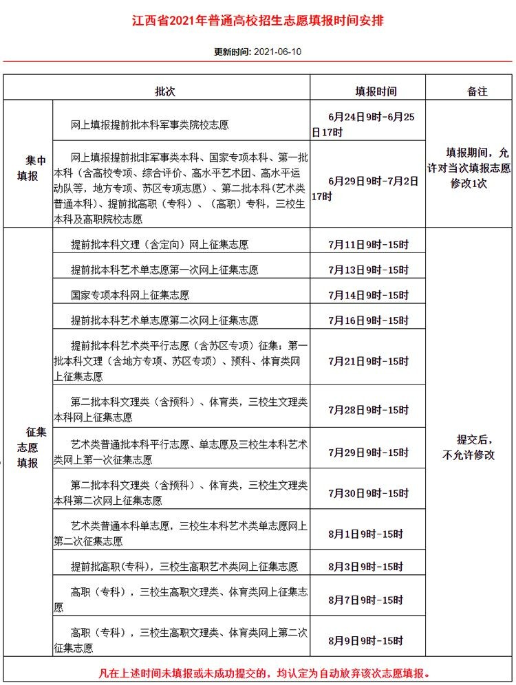 2021年高考志愿填报时间