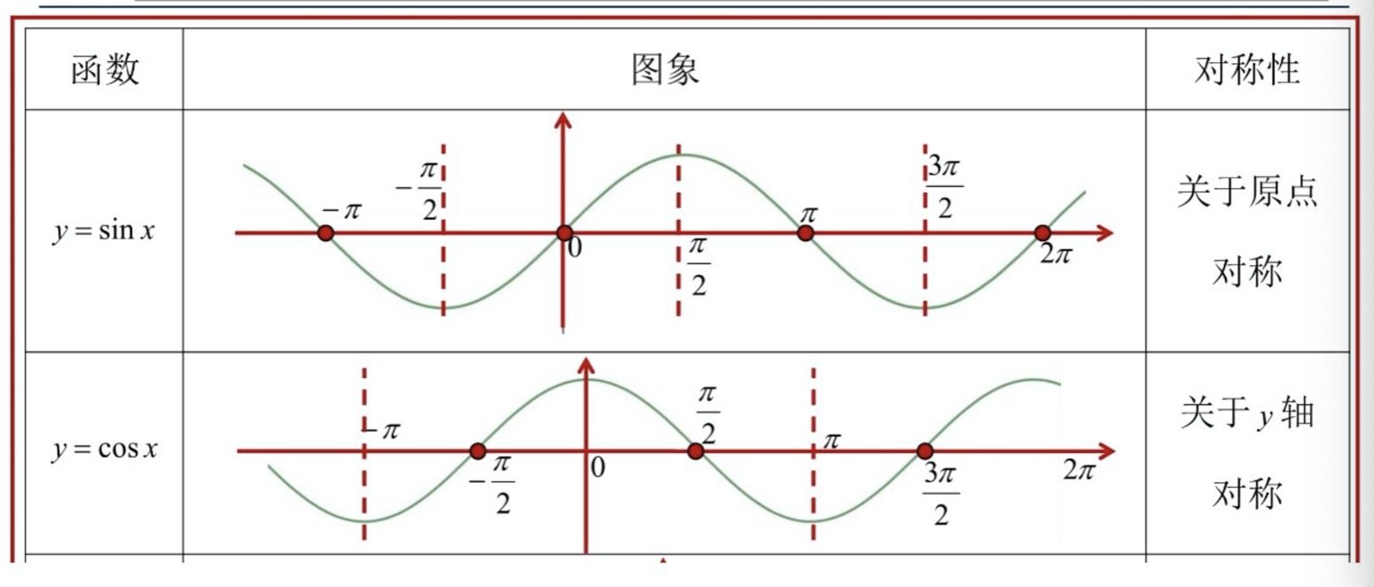 奇函数乘奇函数