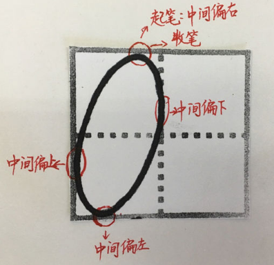 0的正确写法田字格正确写法