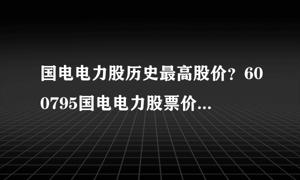 国电电力股历史最高股价？600795国电电力股票价格情况？国电电力明天会涨停吗？