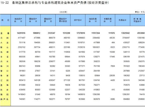 什么是经济类型