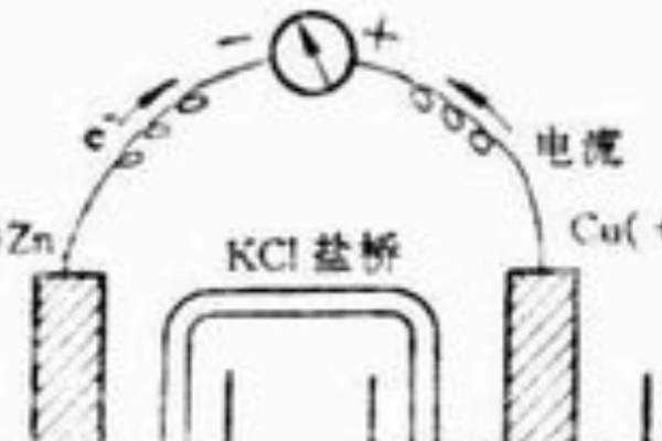 什么是电极电位