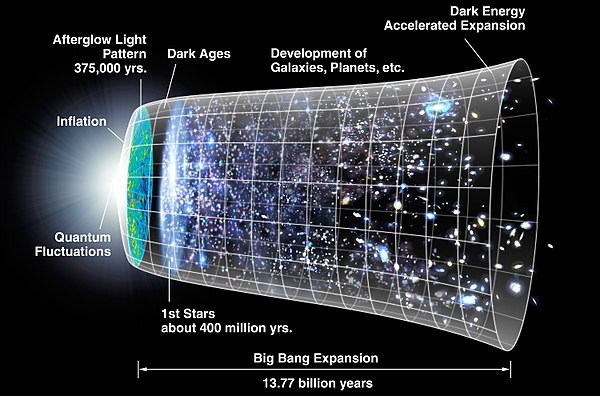 宇宙中有超光速存在吗？