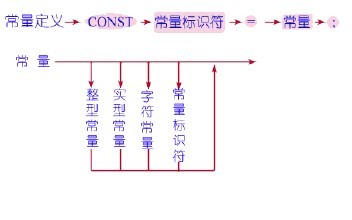 什么是字符常量?