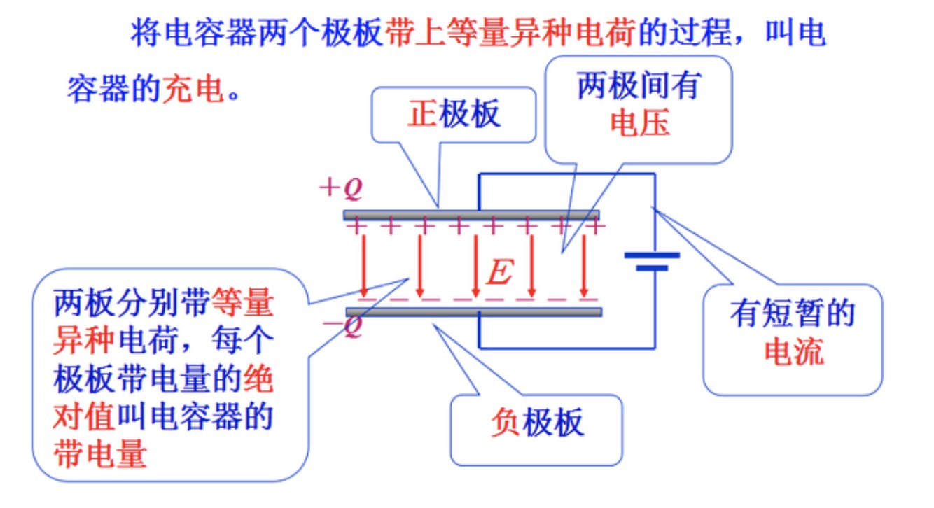 带电粒子在电场中的运动