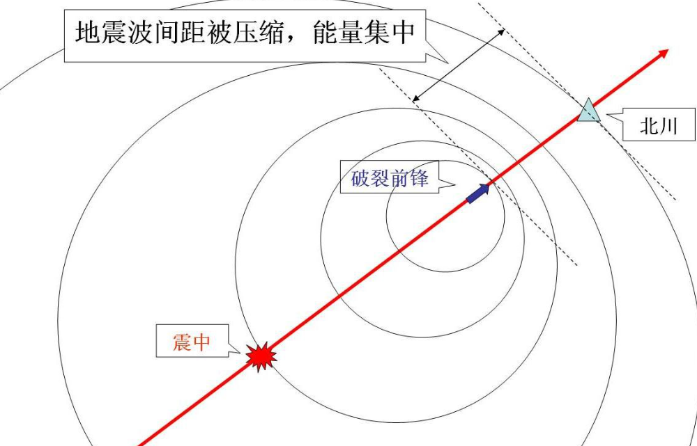 多普勒效应有哪些应用？