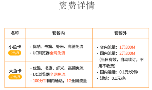 中国电信大鱼卡套餐详情