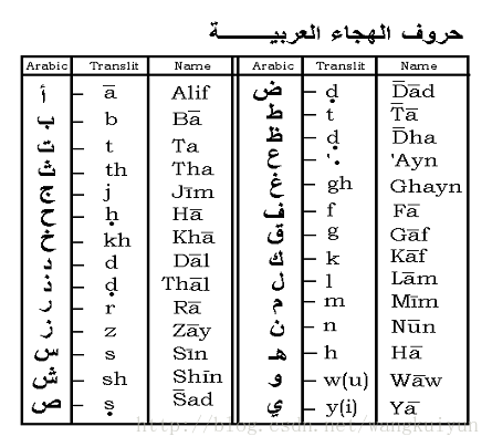 阿拉伯语字母