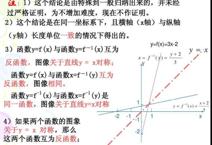 反函数公式是什么？