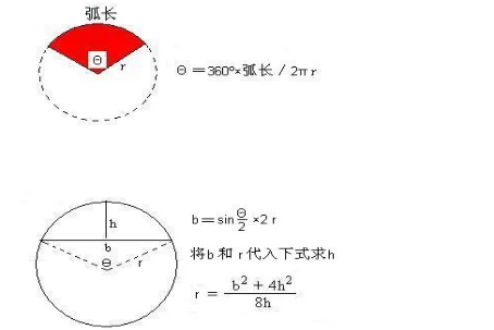 弧度的计算公式及方法