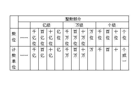 一兆元是多少？