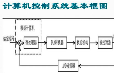 什么是控制系统