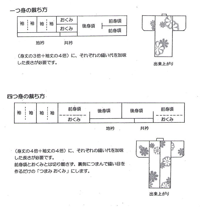 “本裁ち”的发音：如何用日语发音“本裁ち”