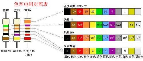 电阻色环计算公式