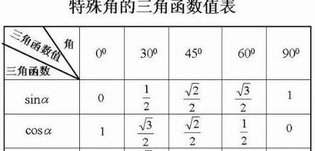 sin75度等于多少?