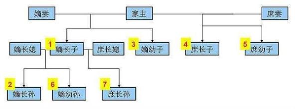 嫡出是什么意思？